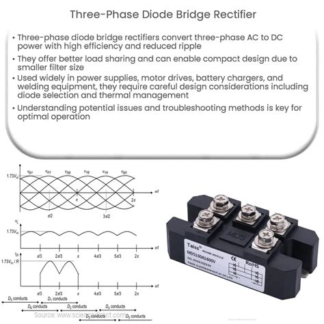 Three-phase diode bridge rectifier | How it works, Application & Advantages