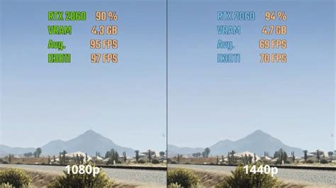 1080p vs 1440p - Fundamental Difference Between these Resolutions in 2024