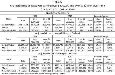 Individual Income Tax – The Maine Heritage Policy Center