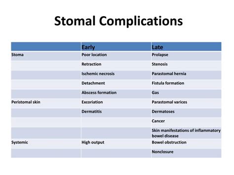 PPT - GASTROINTESTINAL COMPLICATIONS PowerPoint Presentation - ID:2249070