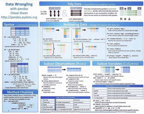 Python Data Analysis Cheat Sheet Pdf