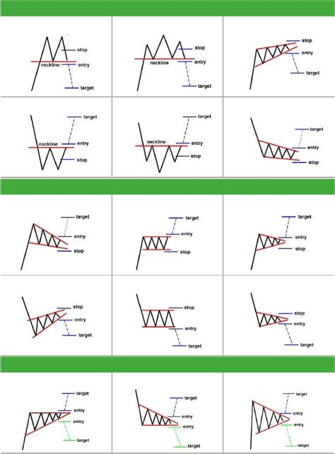 Chart Patterns Cheat Sheet PDF | PDF