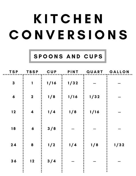 Tablespoon Measurement Chart