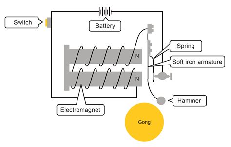 Explain How Electromagnets Work Worksheet - EdPlace