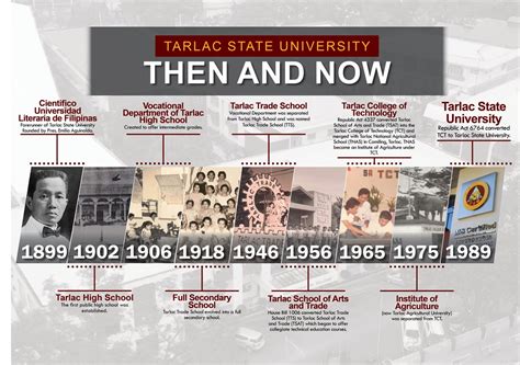 History - Tarlac State University