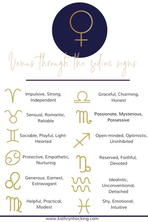 Venus Astrology: Venus through the Zodiac Signs - Kathryn Hocking