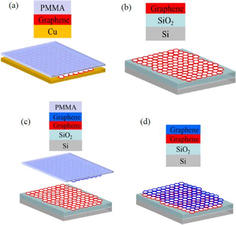 Schematic of artificially stacked graphene bilayers with top layer ...