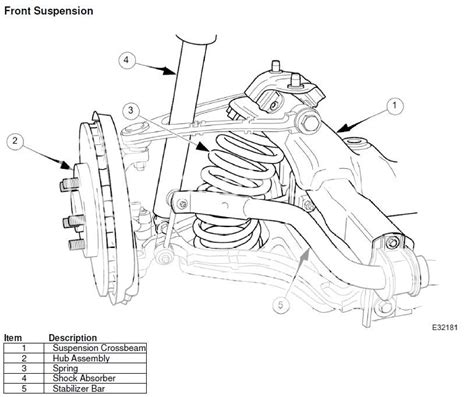 Slight rattle on passenger side - Jaguar Forums - Jaguar Enthusiasts Forum