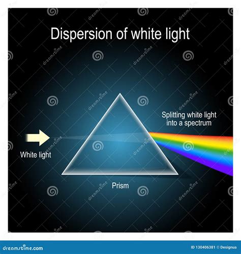 Diffraction Of Light Prism