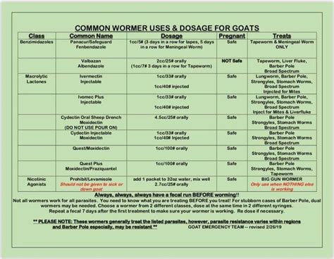 panacur dosage chart for cats - It Be Fun Weblog Sales Of Photos