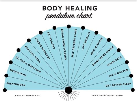 Pendulum chart digital download body healing printable pendulum board ...