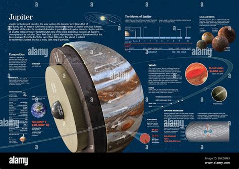 Infographic about composition, geography, moons and orbit of the planet ...