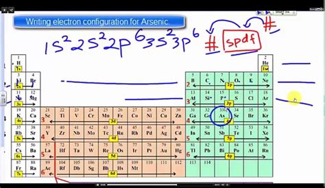 Orbital Diagram For Arsenic