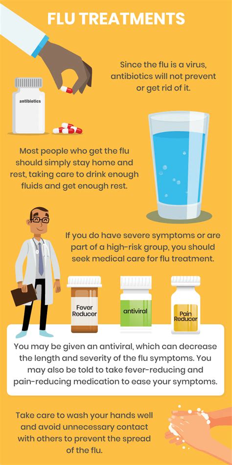 Influenza Treatment