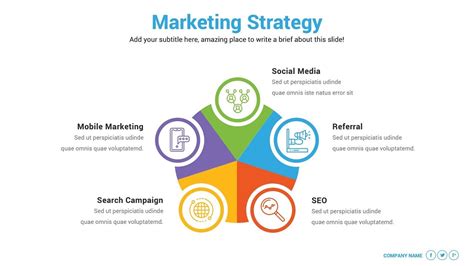 Marketing Plan Template Ppt