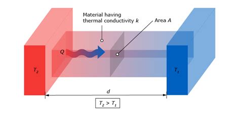 What is heat flux? | Hukseflux