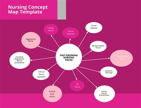 Nursing Concept Map Templates