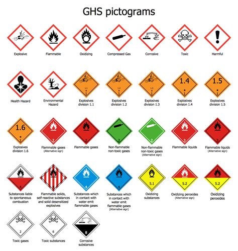 Pictogramas De Securite