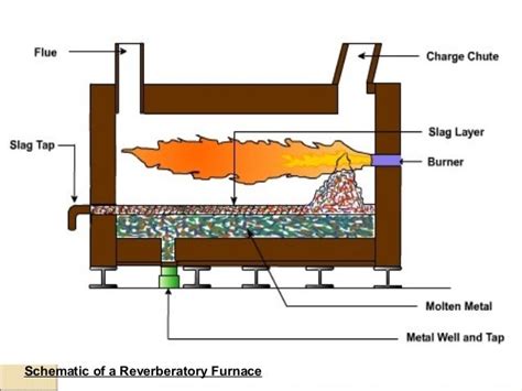 3furnaces 120520160438-phpapp01