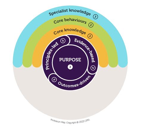 How to use the Profession Map to design your people function | CIPD