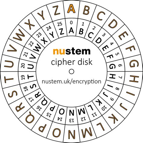 Cipher Wheel Printable - Printable Word Searches