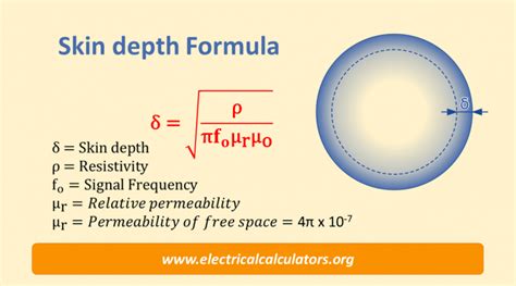 skin-depth-formula • Electrical Calculators Org