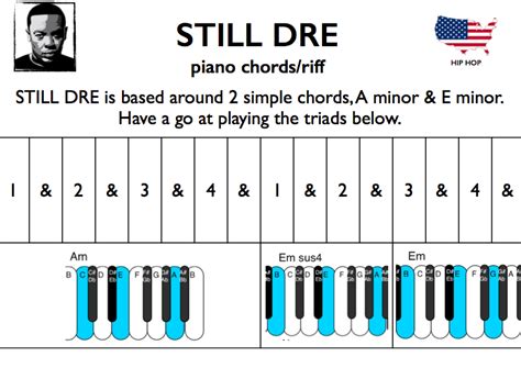 Dr. Dre Still D.r.e. Piano Notes / Still D.R.E. - Piano Tutorial ...