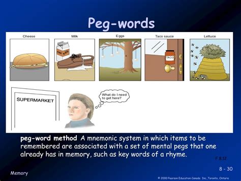 PPT - Introduction to Learning & Memory PowerPoint Presentation - ID ...