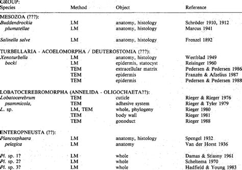 Original data on problematic Metazoa (chronological arrangement ...