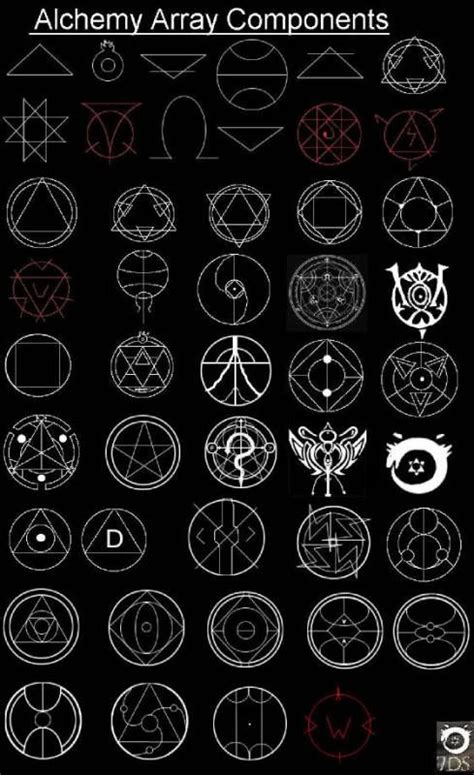 Alchemy Circles | Alchemy symbols, Alchemist, Alchemy