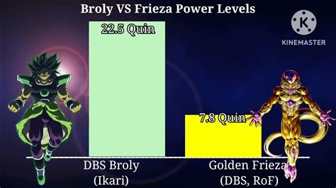 LSSJ Broly vs Black Frieza Power Levels [COMM] - YouTube