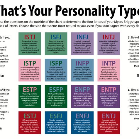 Cattell's 16 Personality Factors Test | Kaggle