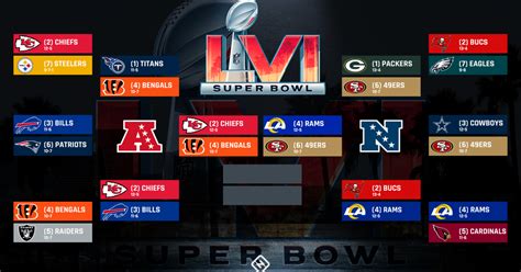 NFL playoff bracket 2022: Full schedule, TV channels, scores for AFC ...