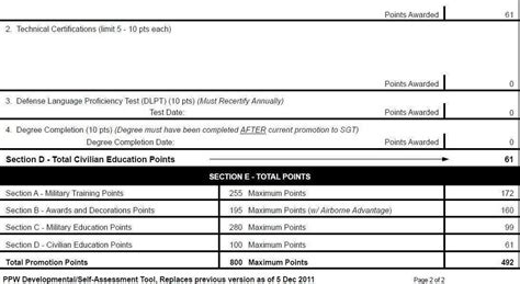 20++ Promotion Point Worksheet – Worksheets Decoomo