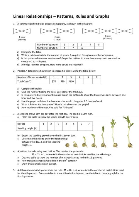 Linear patterns worksheet.pdf - Learning on the Loop