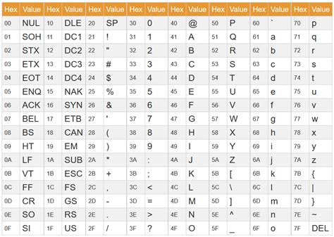 Find And Replace Ascii Character In Excel - Printable Templates Free