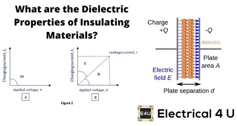 Dielectric Properties of Insulating Materials (Formula & Constant ...