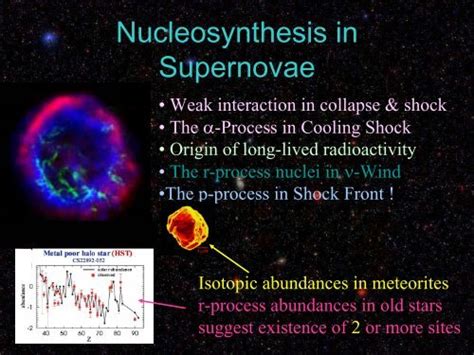 10) Nucleosynthesis in Supernovae - ISNAP