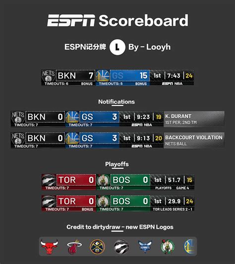 NBA 2K19 - NEW ESPN SCOREBOARD + LOGOS BY LOOYH & DIRTYDRAW - RELEASED ...