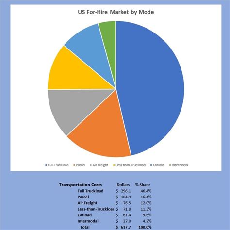 2025 Top LTL & Truckload Freight Companies