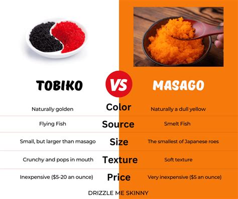 Tobiko vs Masago: A Simple Guide - Drizzle Me Skinny!