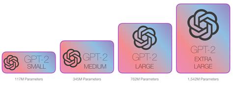 GPT, GPT-2 (Generative Pre-Training of a language model) · Data Science