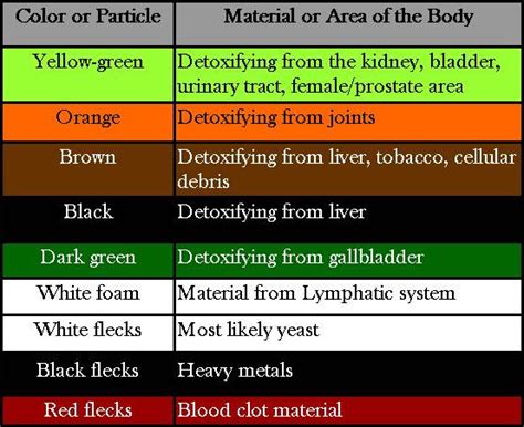 Ionic Foot Detoxification | Advanced Integrated Healthcare