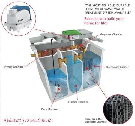 Wastewater Treatment - 6PE - BAF - Oakstown