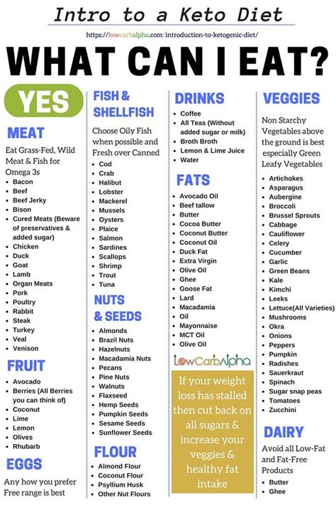 Soft Diet Food List Pdf - DIETZC