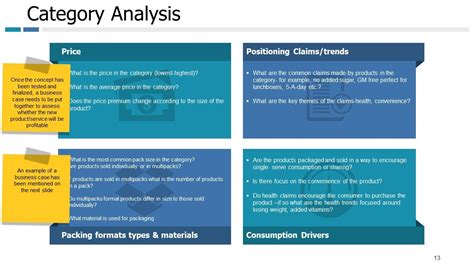 Exemple de présentation de diapositives de présentation PowerPoint de ...