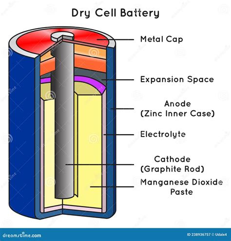 Li-ion Battery Diagram. Cartoon Vector | CartoonDealer.com #97122319