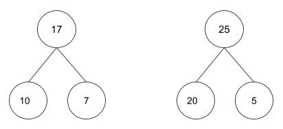 What is a Part Whole Model? Guide For Teachers, Parents & Kids