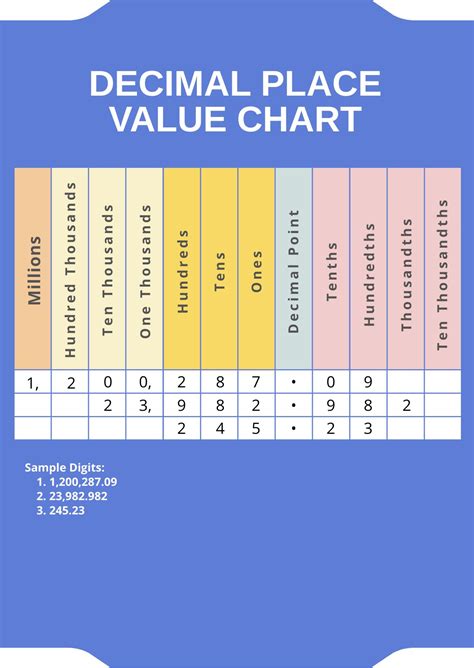 Million Decimal Place Value Chart in PDF - Download | Template.net