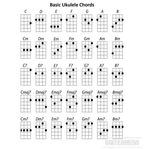 Ukulele Chords, Ultimate Guide For Beginners, 45% OFF